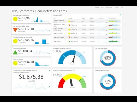 480x360 Kpi Software For Real Time Insights