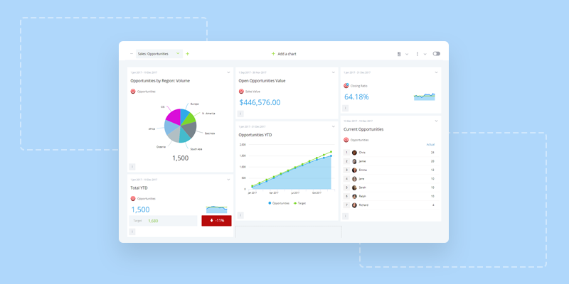 800x400 Resources For Learning All About Kpis Simplekpi