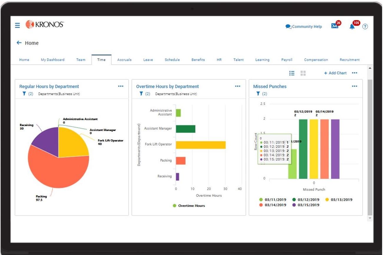 1301x867 Kronos Workforce Ready