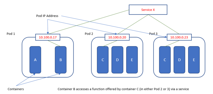 700x309 Kubernetes