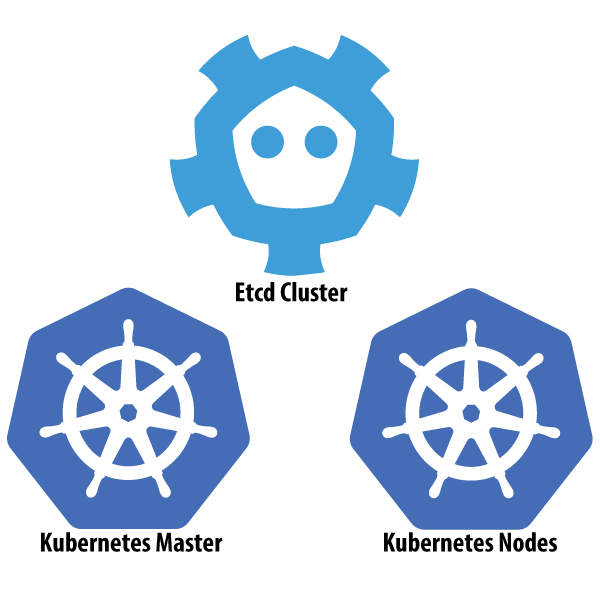 Kubernetes Icon at Vectorified.com | Collection of Kubernetes Icon free ...