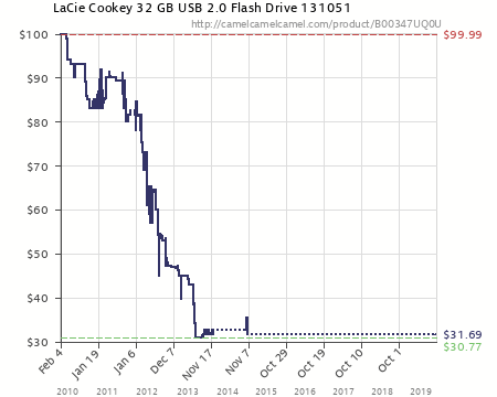 450x360 Lacie Cookey Gb Usb Flash Drive