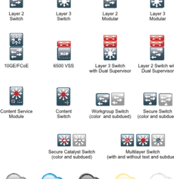 249x256 Stencils Tagged With 'cisco' Graffletopia