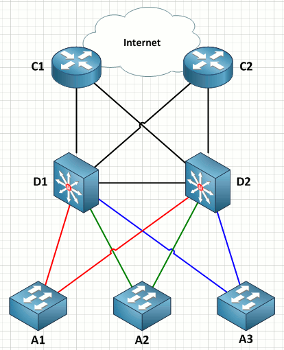 414x510 Using Layers In Visio