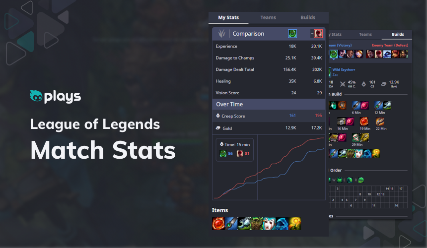 860x500 League Of Legends Match Stats Plays Tv Blog