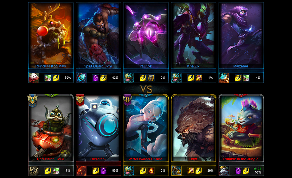 Champion Mastery Faq 1000x611 Champion Mastery Faq
