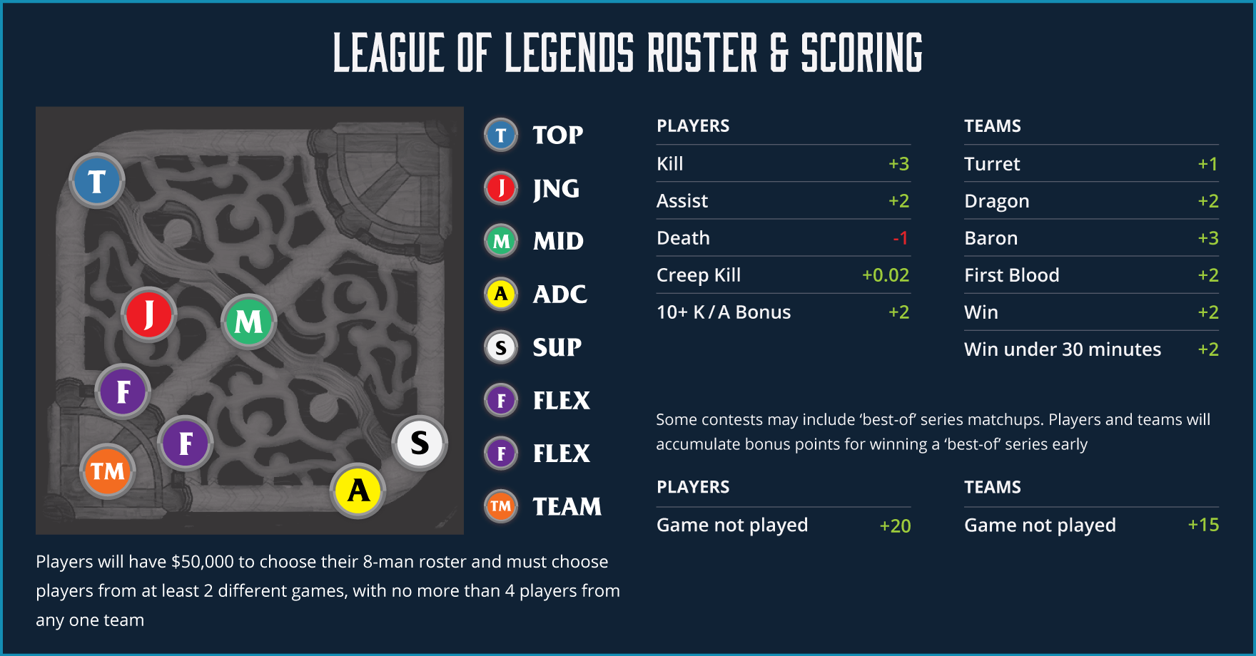 1760x920 Fantasy League Of Legends Play For Free On Draftkings