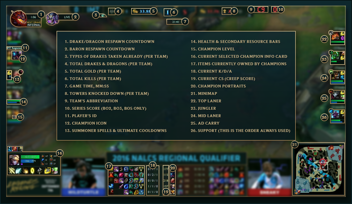 1140x660 New To Leagueunderstanding The Stream