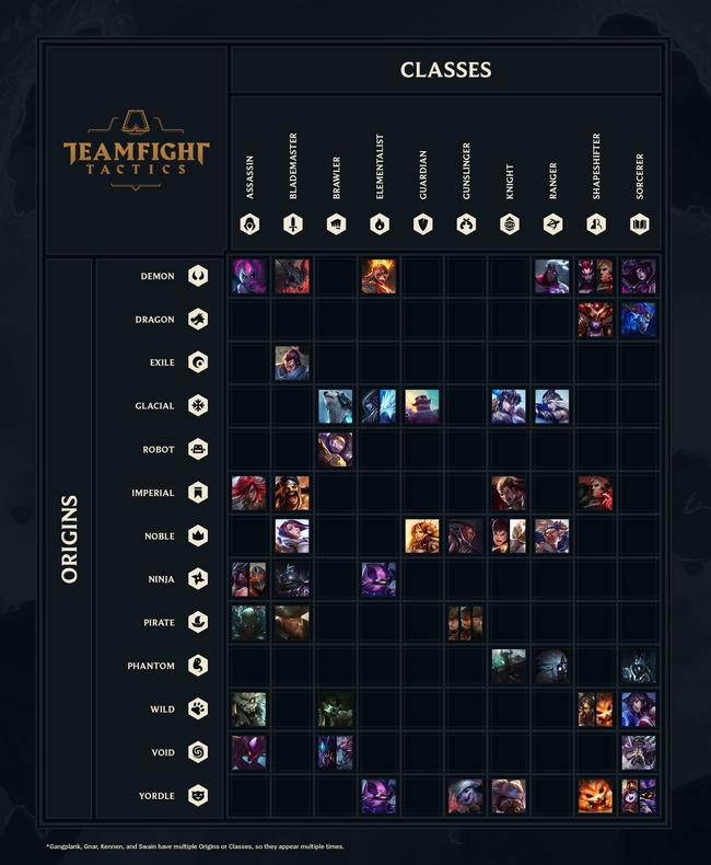 650x790 Teamfight Tactics Champion Pool For League Of Legends