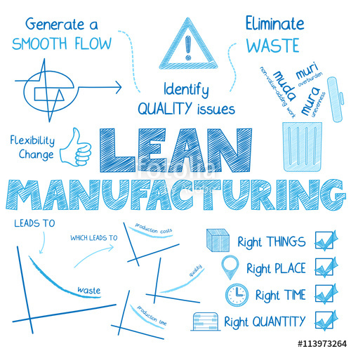 500x500 Lean Manufacturing Vector Sketch Icons Stock Image And Royalty