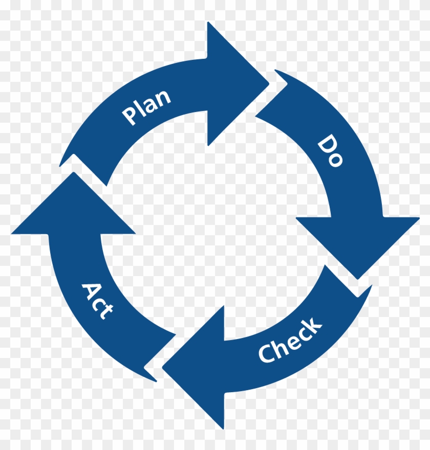 840x880 Lean Management