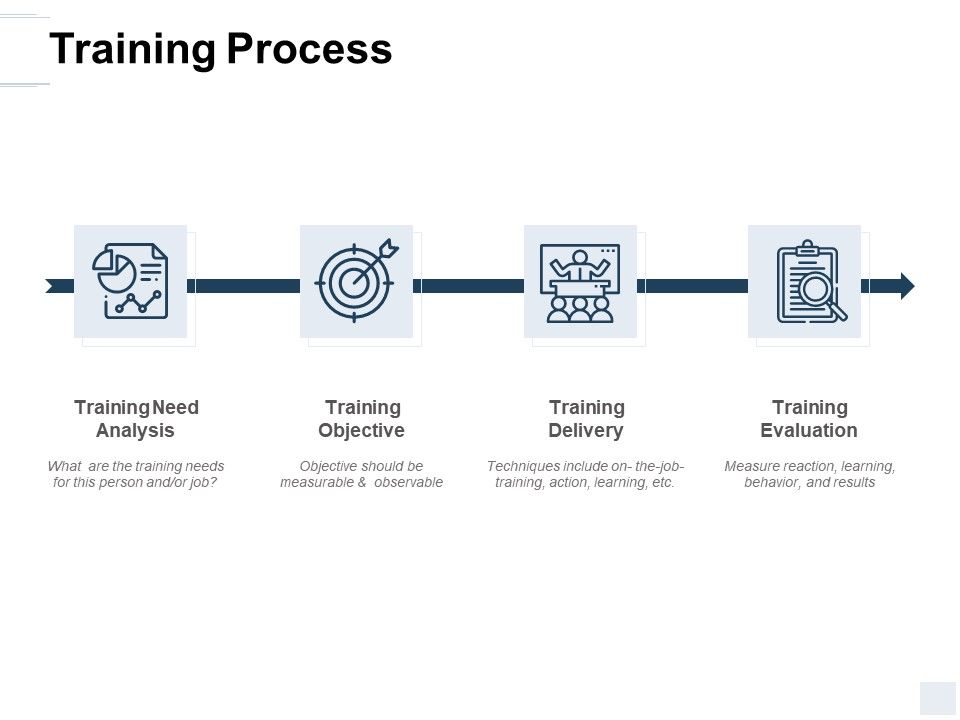 960x720 Training Process Training Objectives Ppt Powerpoint Presentation