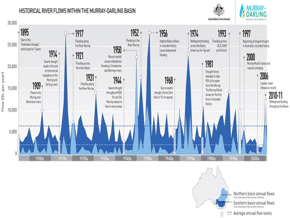 960x720 Drought And Flood Lesson Plan Icon School Lesson Plans, How