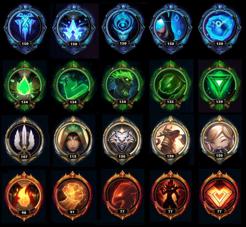 808x743 Customizable Icon Borders Leagueoflegends
