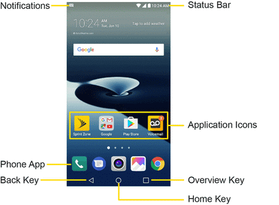 406x299 Home Screen Layout
