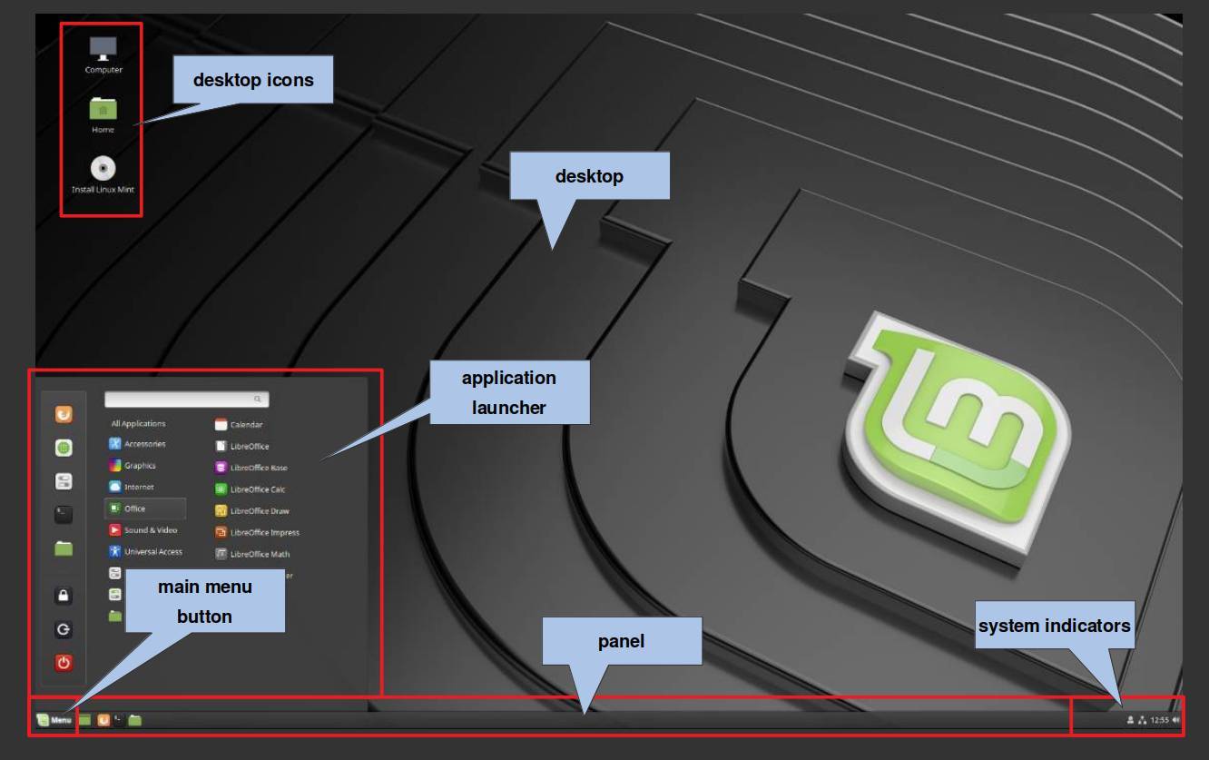 Using Linux Mint For The First Time 1332x837 Using Linux Mint For The First Time