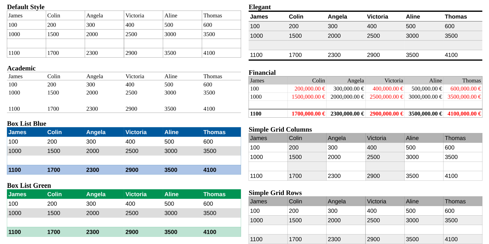 1568x784 Libreoffice Interview Andreas Kainz Talks About New Icons