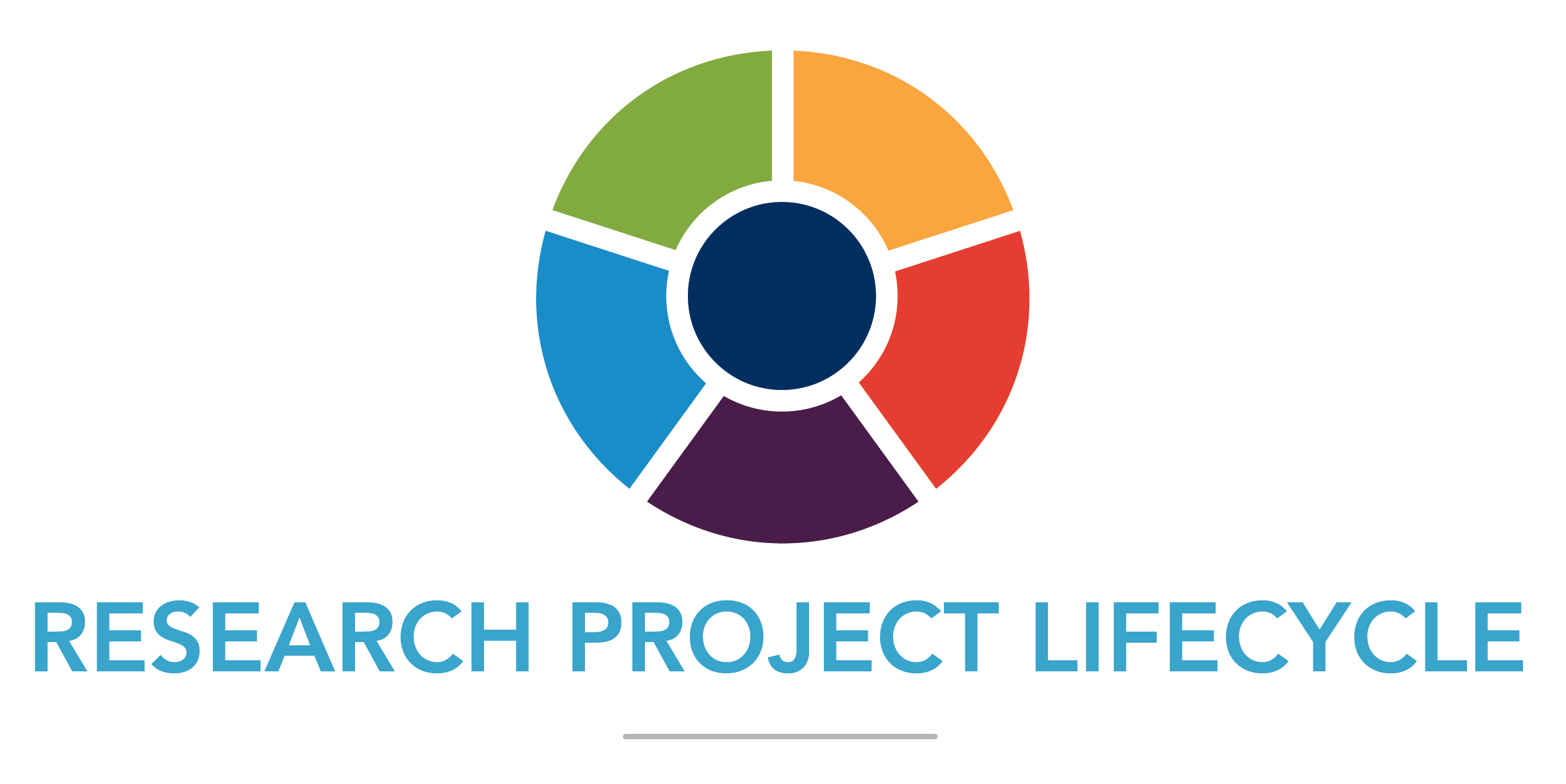 2404x1204 Research Project Lifecycle Office Of Research