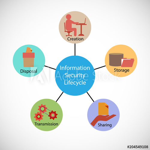 500x500 Vector Illustration Of Information Security Lifecycle