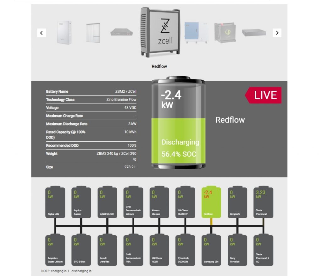1024x879 Lithium Ion Battery Trial Itp Renewables