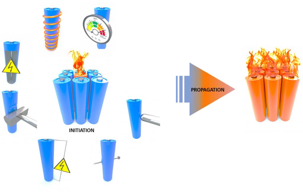 1024x652 Workshop Safer Li Ion Batteries