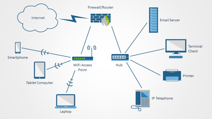 720x405 Computer Network Icons For Powerpoint Shapechef