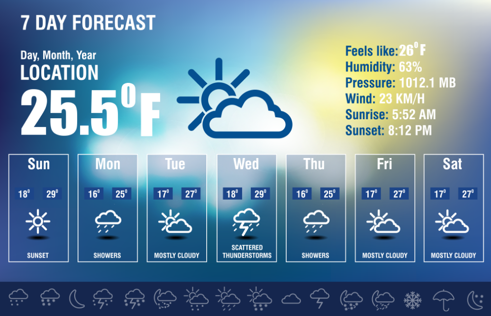 Local Weather Icon at Collection of Local Weather
