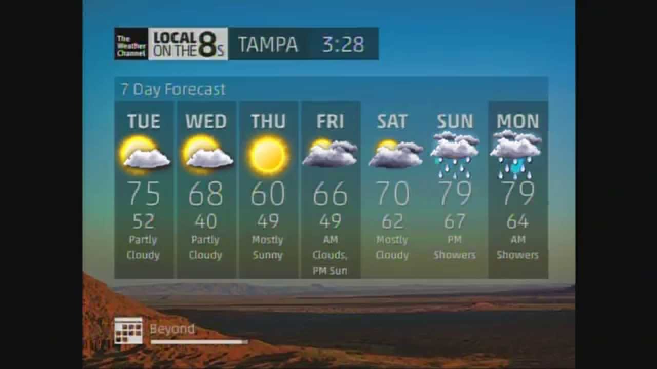 1280x720 The Weather Channel