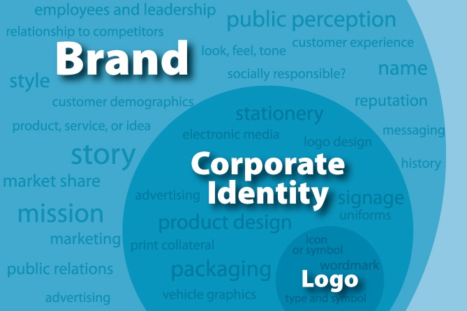 669x446 Logo, Corporate Identity Or Brand What's The Difference