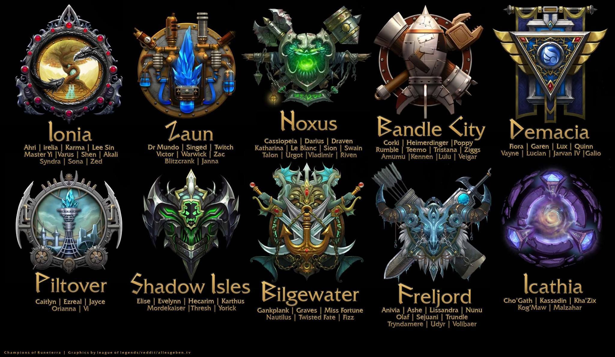 2048x1191 Lol Logos For Countries In Fantasy Rpg Settings Champions