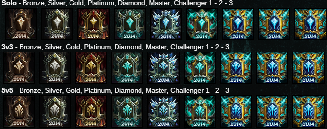 668x263 All Ranked Icons Here