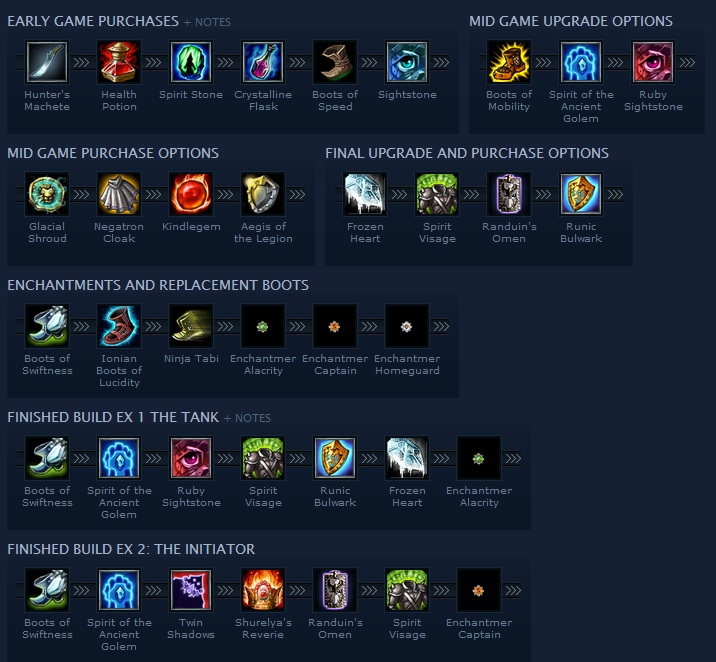 716x662 Picking Your Role In The League Of Legends!