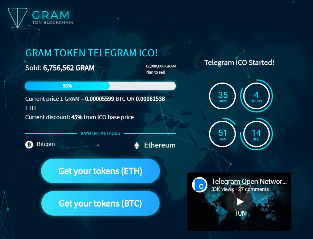 1014x776 Vess On Twitter Lol All Icos Are Scams He's Issuing Virtual