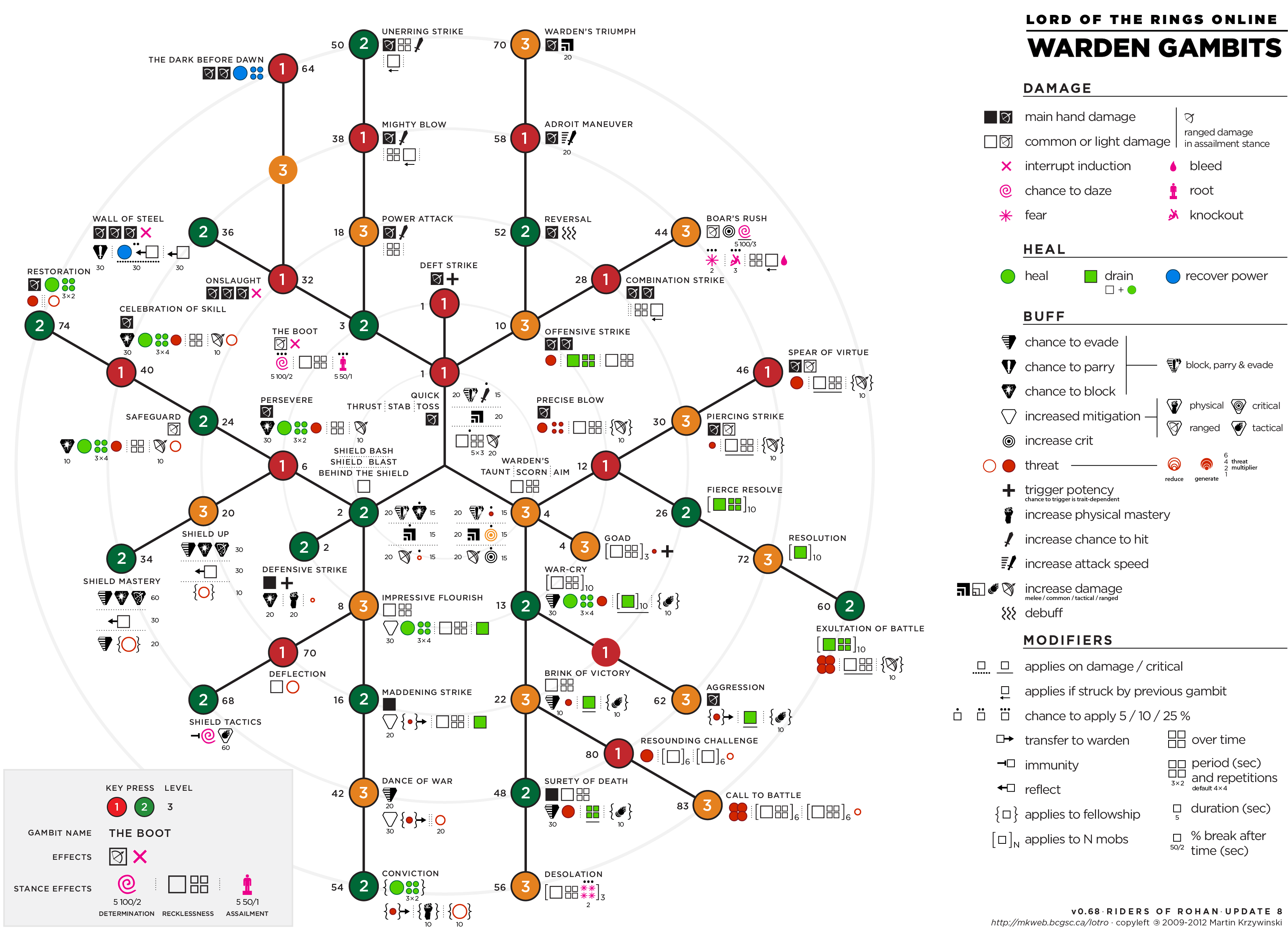 3376x2438 Warden Gambit Chart