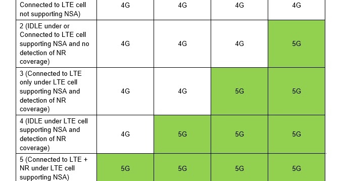 681x358 The Blog Displaying Network Status Icon On Smartphones