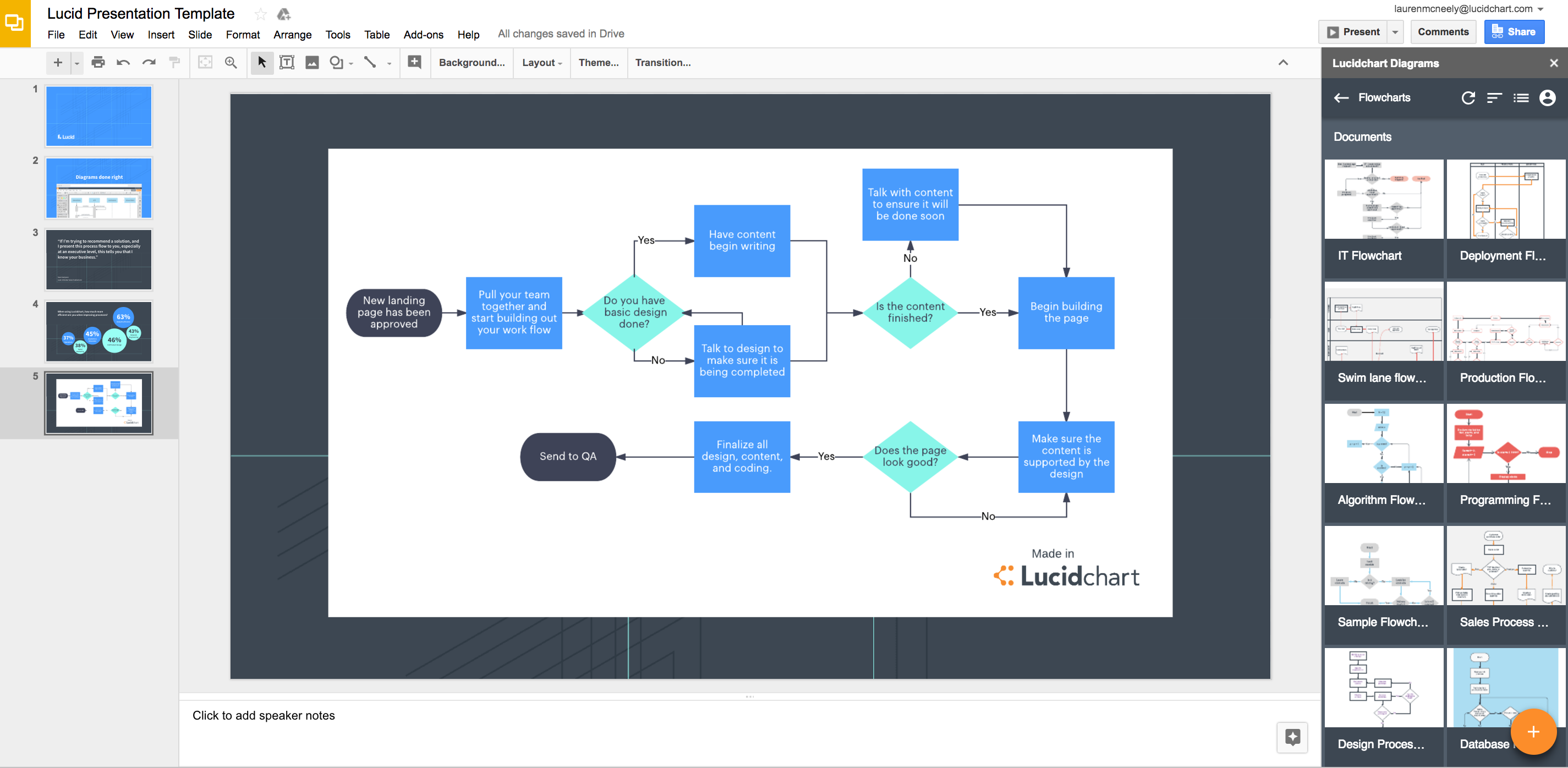 Diagrams на русском. Lucidchart diagrams. Lucidchart программа. Lucidchart Интерфейс. Схема lucidchart.