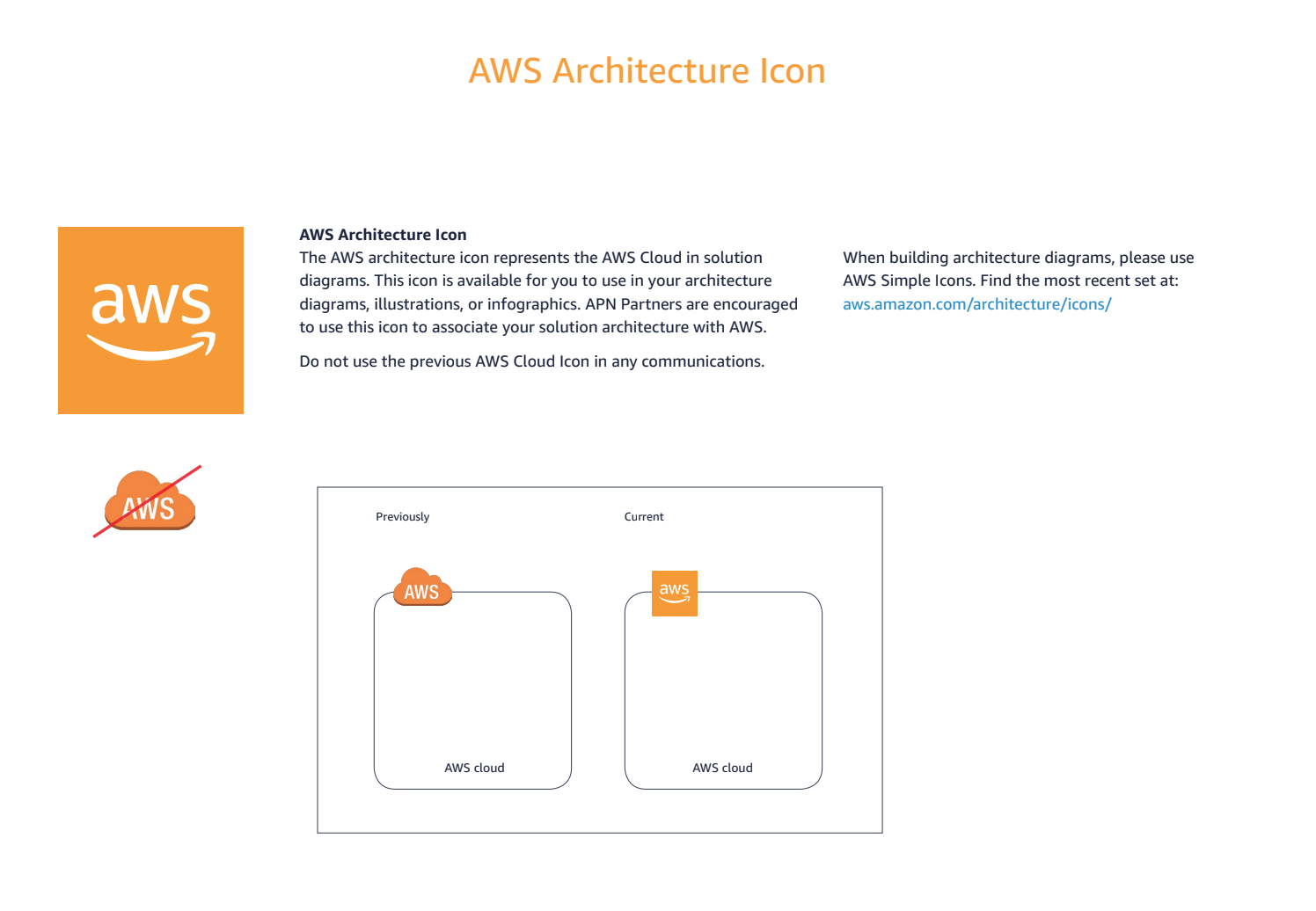 1496x1036 Missing The Newest Aws Icon Lucidchart