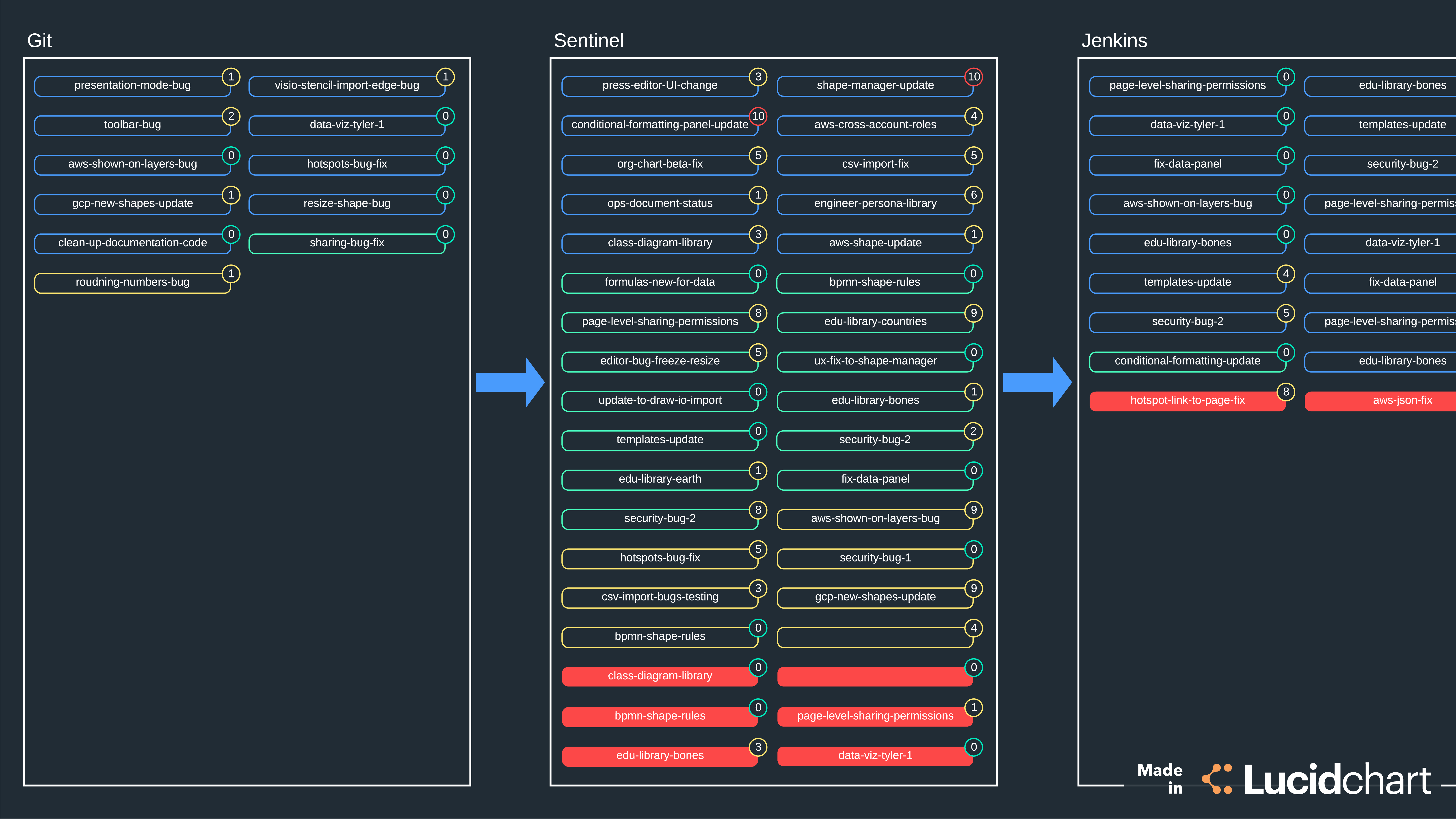 50 Lucidchart icon images at Vectorified.com