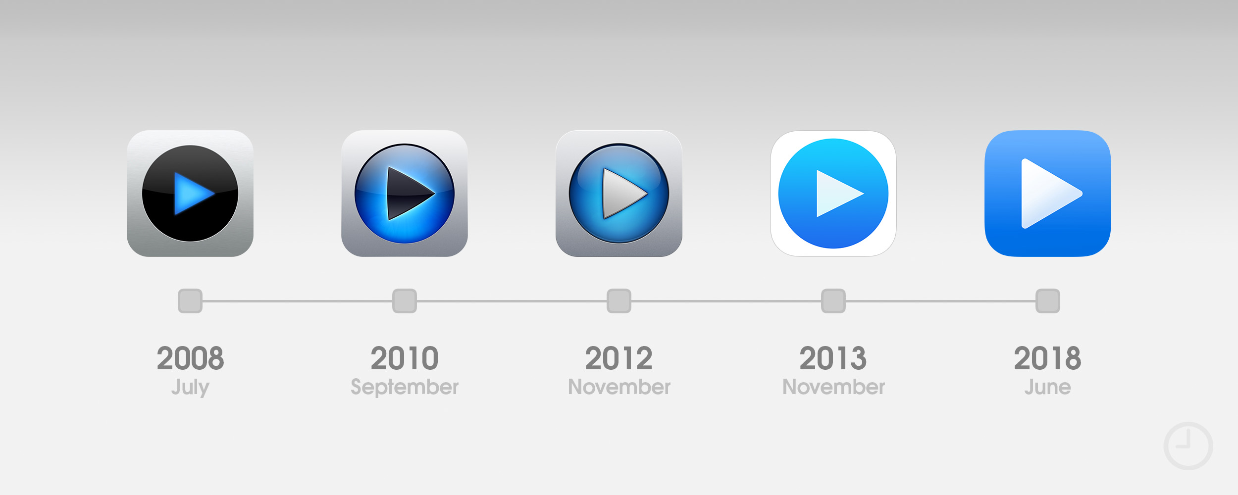 Years Of The App Store The Design Evolution Of The Earliest 2500x1000 Years Of The App Store The Design Evolution Of The Earliest