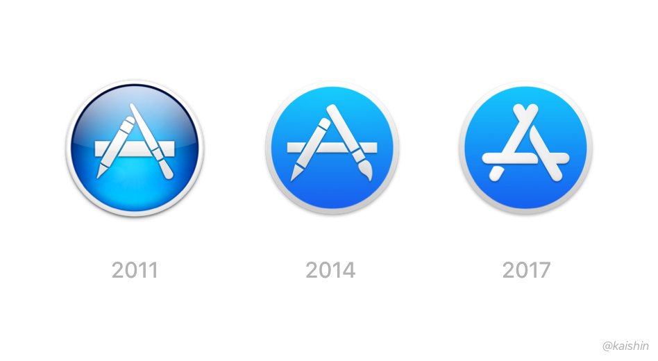 Download Mac App Store Icon at Vectorified.com | Collection of Mac ...