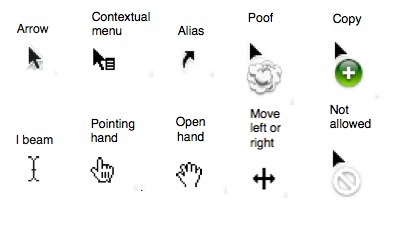 395x226 How To Avoid Losing Sight Of Your Os X Cursors The Mac Observer
