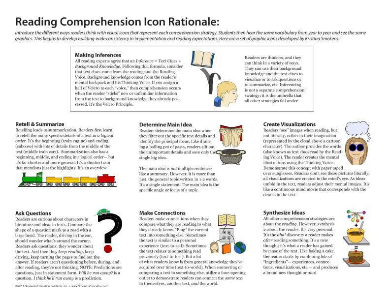 792x612 Introduce Each Comprehension Strategy