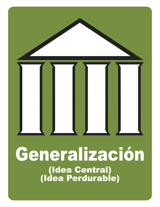 520x673 Jte Spanish Depth And Complexity Icon Cards