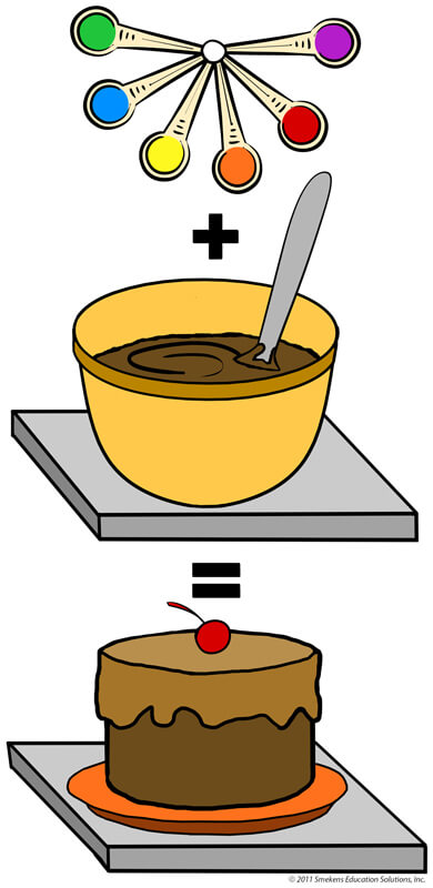 390x800 Connect Comprehension Skills To Graphic Icons