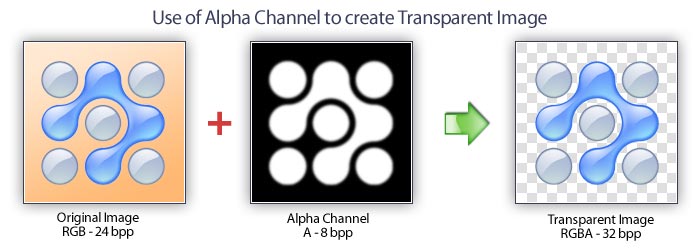 Create A Transparent Image With Alpha Channel 700x250 Create A Transparent Image With Alpha Channel