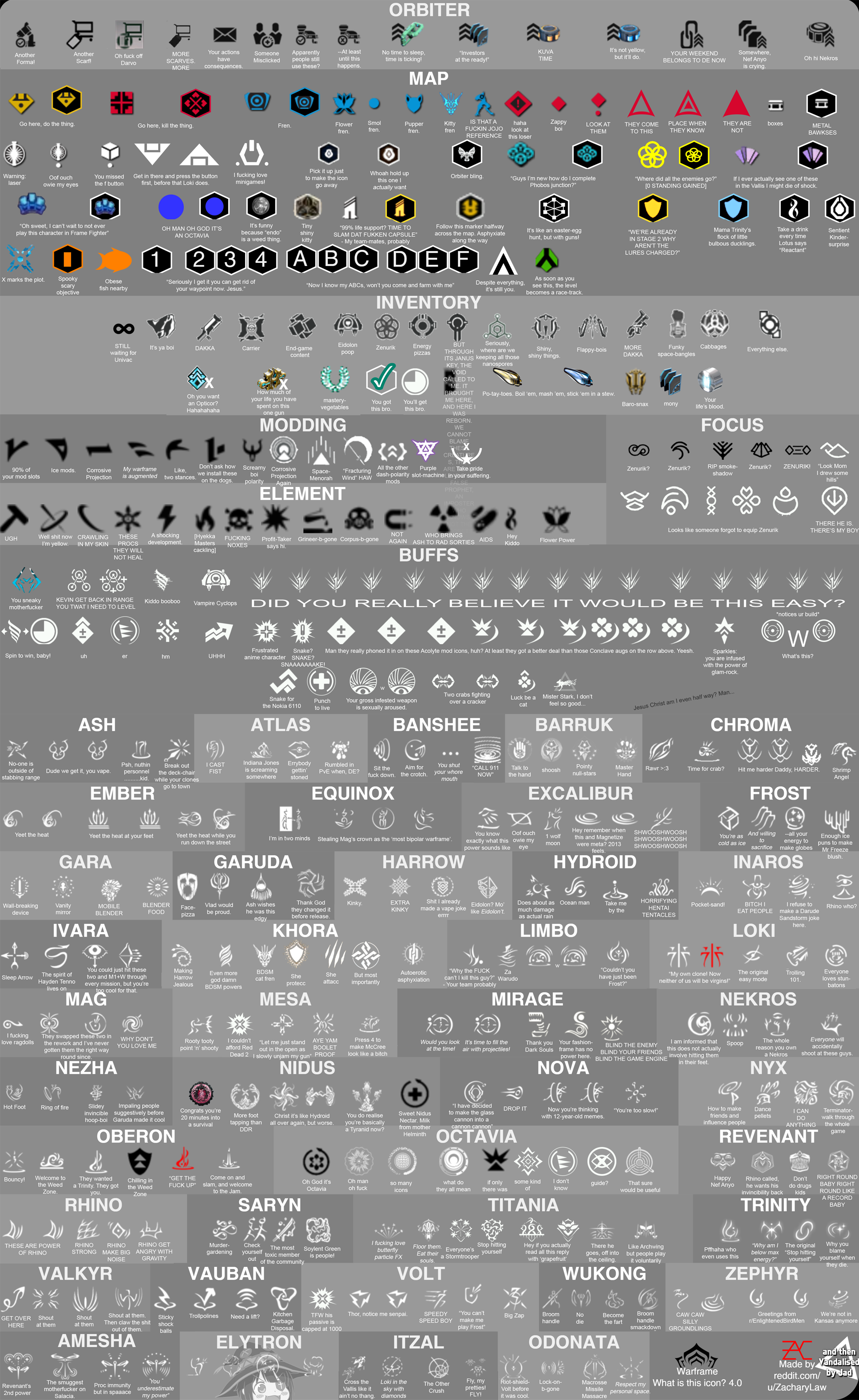 1900x3099 What Is This Icon Infographic Unhelpful Edition Warframe