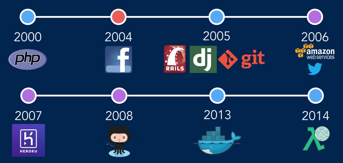 Makeappicon 1200x571 Makeappicon