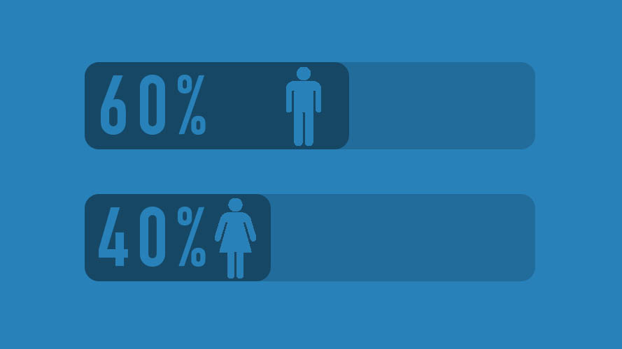 889x500 Infographics In Excel Not Your Usual Excel Bar Chart