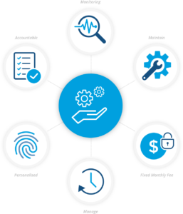 257x300 Managed It Services