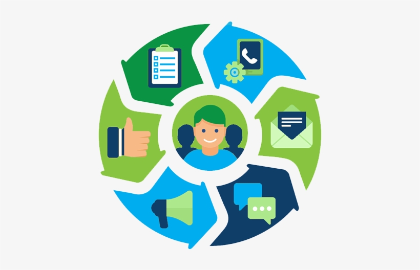 820x528 Customer Life Cycle Management